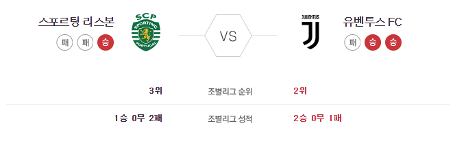 리스본 VS 유벤