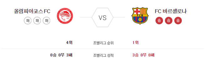 지극히 개인적인 챔스픽 올림피아 vs 바르샤