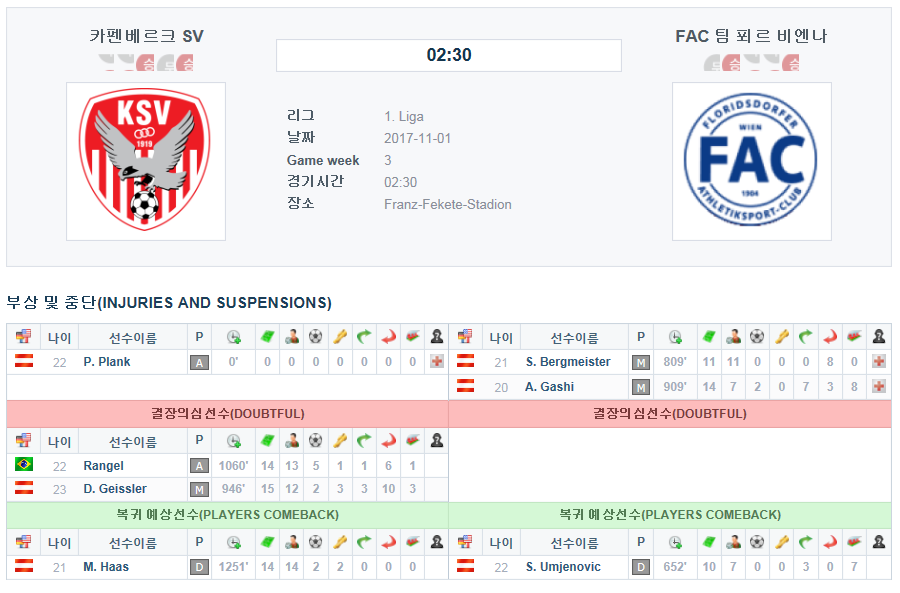 카펜베르크 SV vs FAC 팀 푀르 비엔나