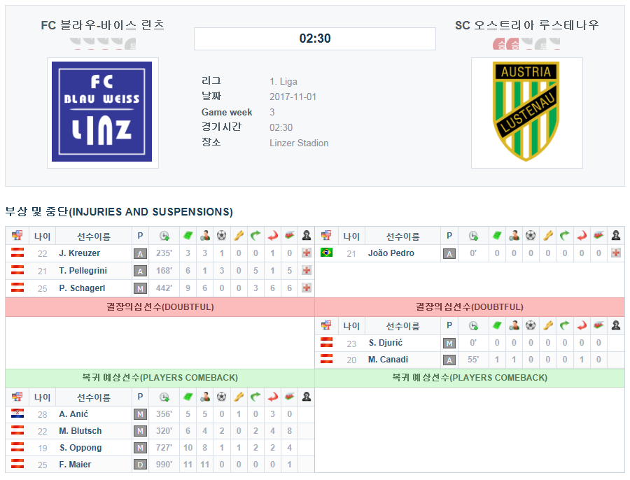 FC 블라우-바이스 린츠 vs SC 오스트리아 루스테나우