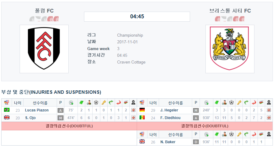 풀럼 FC vs 브리스톨 시티 FC