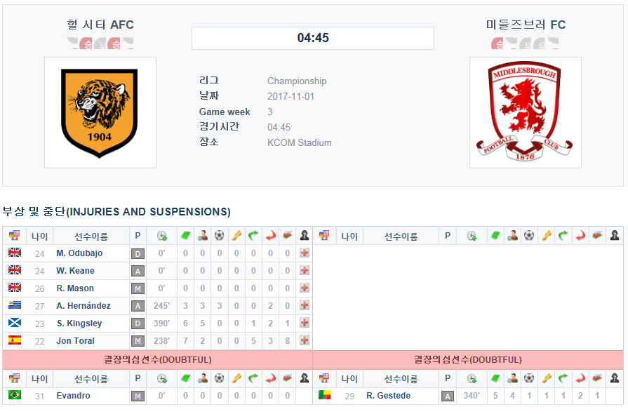 헐 시티 AFC vs 미들즈브러 FC