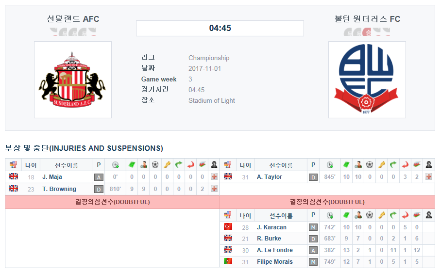 선덜랜드 AFC vs 볼턴 원더러스 FC