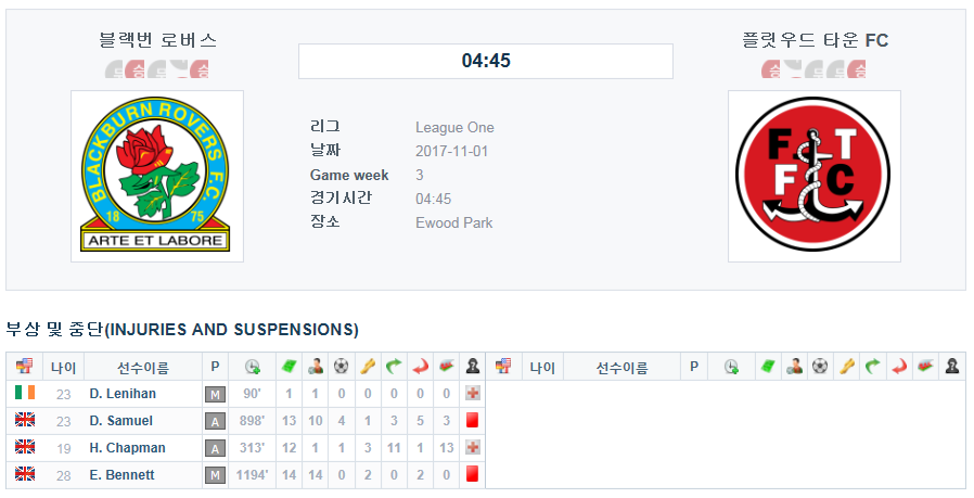 블랙번 로버스 vs 플릿우드 타운 FC