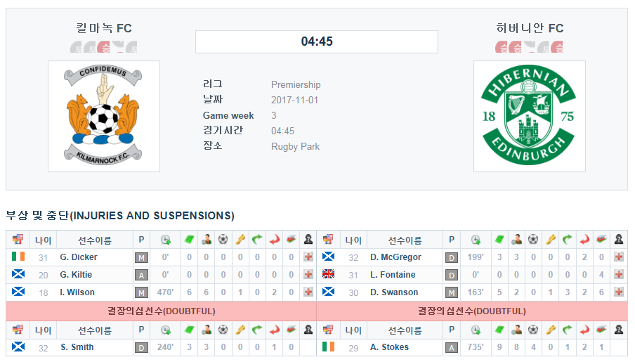 킬마녹 FC vs 히버니안 FC