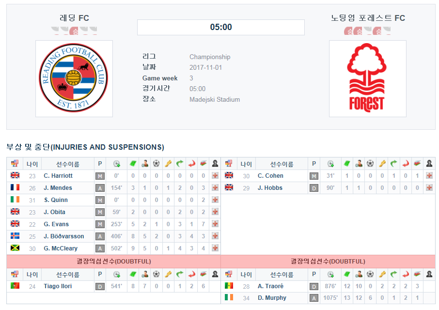 레딩 FC vs 노팅엄 포레스트 FC