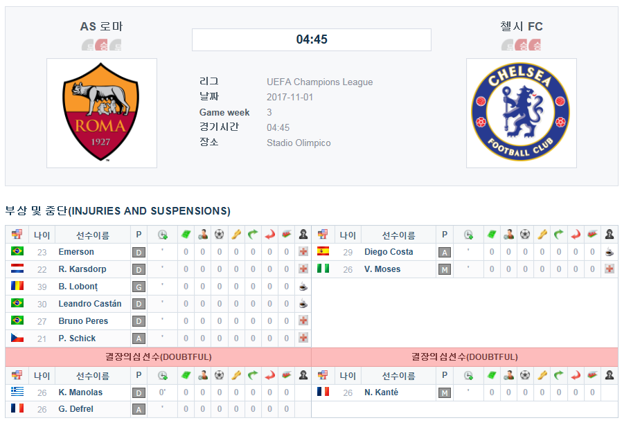 스포르팅 CP vs 유벤투스 FC