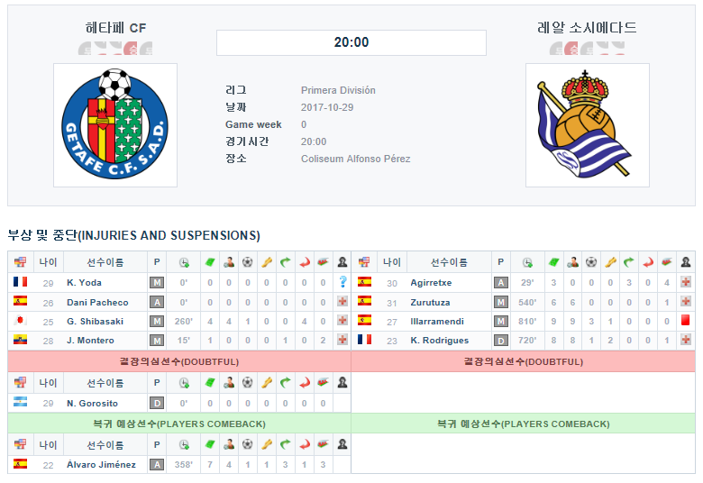 헤타페 CF vs 레알 소시에다드