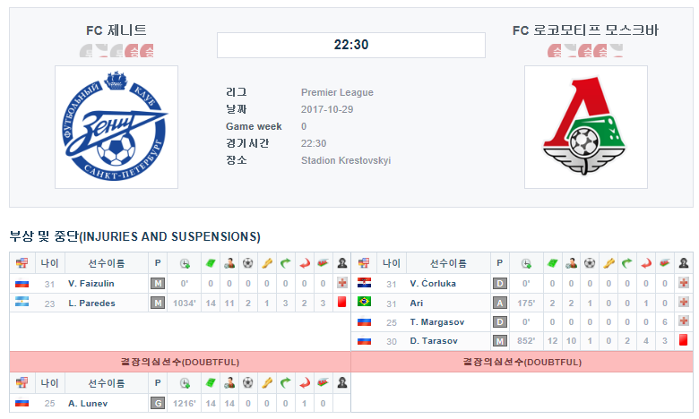 FC 제니트 vs FC 로코모티프 모스크바