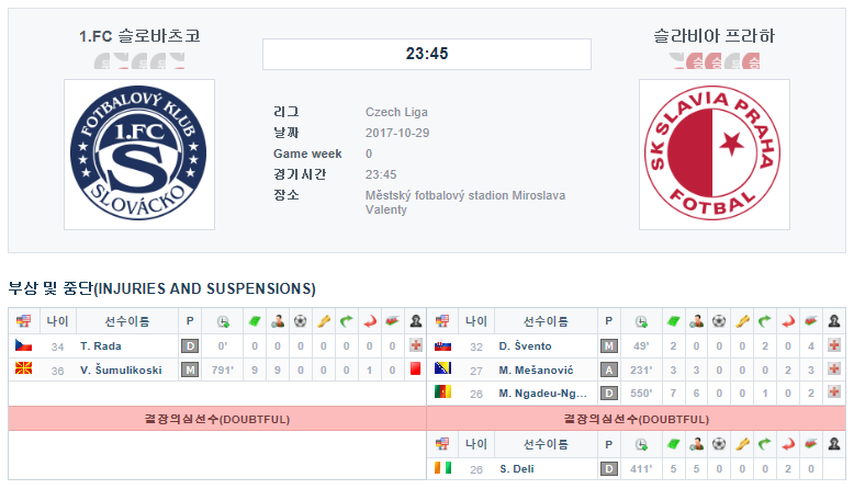 FC 슬로바츠코 vs 슬라비아 프라하