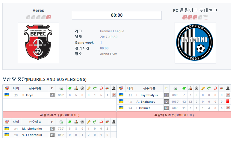 Veres vs FC 올림피크 도네츠크