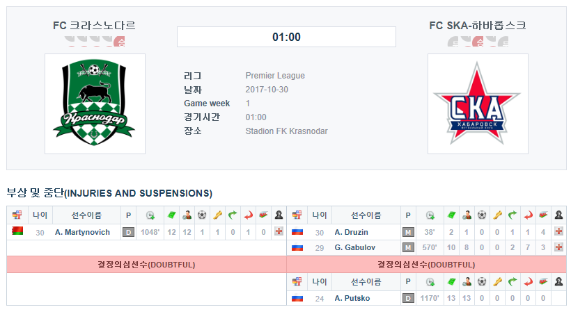 FC 크라스노다르 vs FC SKA-하바롭스크