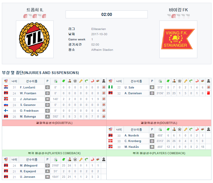 트롬쇠 IL vs 바이킹 FK