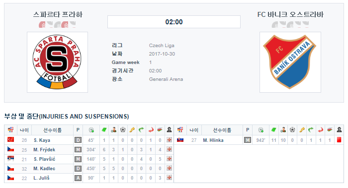 스파르타 프라하 vs FC 바니크 오스트라바