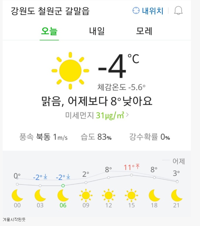 오늘 철원 기온