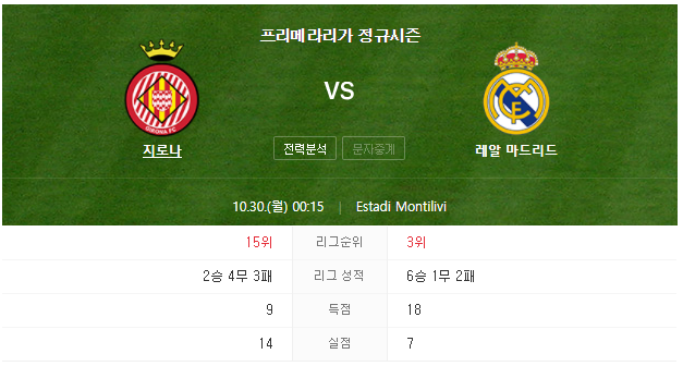 지로나 VS 레알마드리드