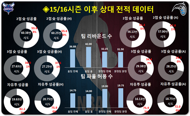 10월30일 샬럿 올랜도 심층분석