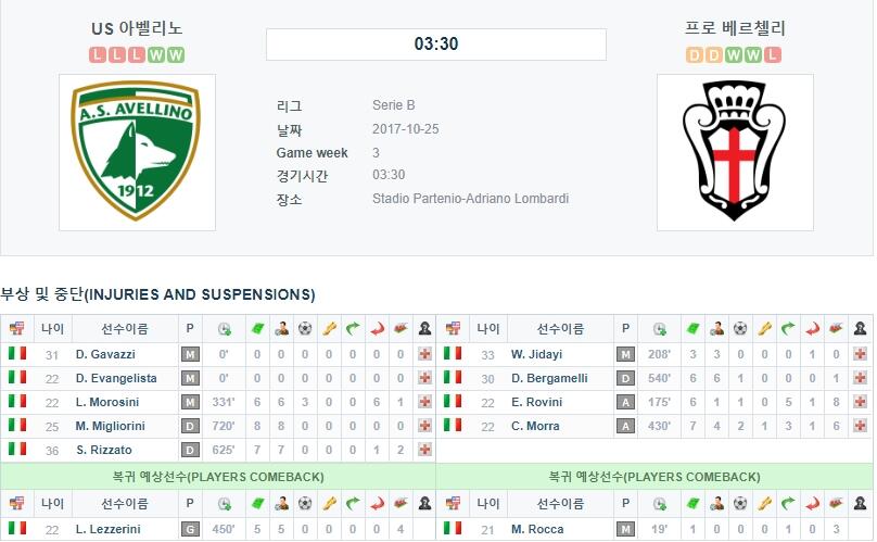 10월24 ~ 25일 축구 결장자 및 복귀자