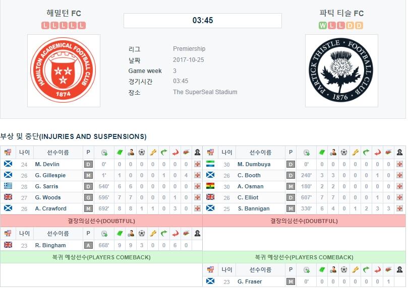 10월24 ~ 25일 축구 결장자 및 복귀자