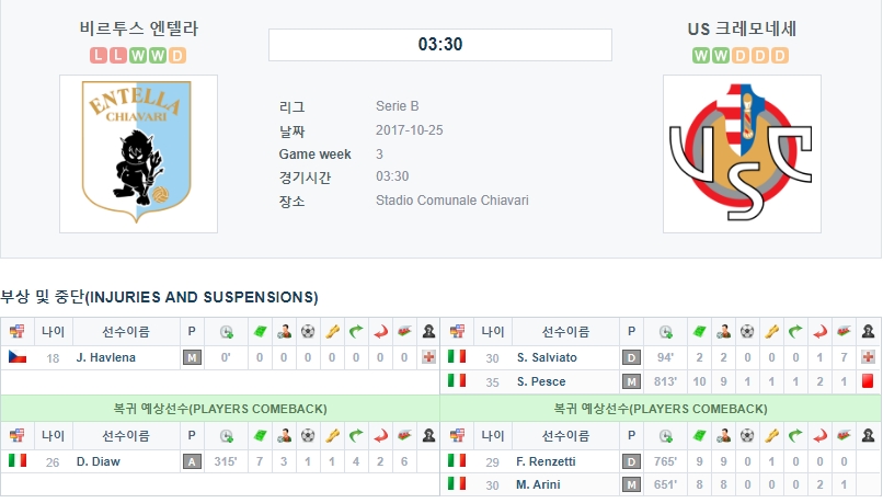 10월24 ~ 25일 축구 결장자 및 복귀자