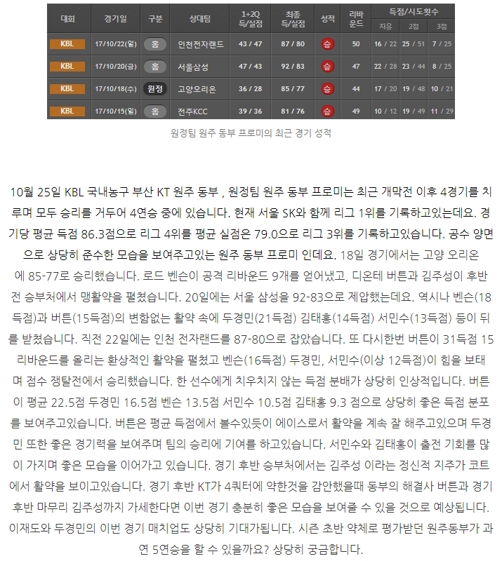 부산KT랑 원주동부 경기 분석