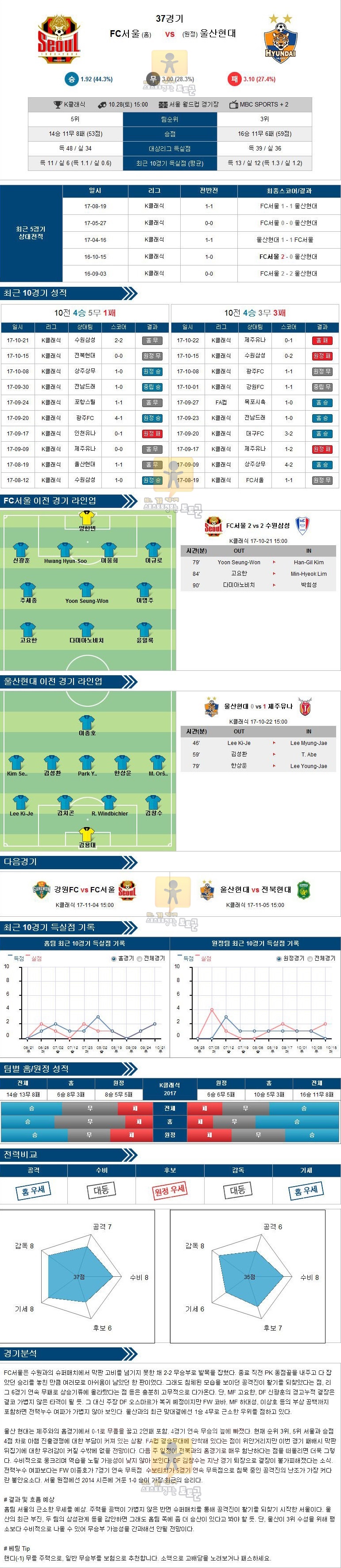[K리그 클래식] 10월 28일 15:00 축구분석 FC서울 VS 울산현대