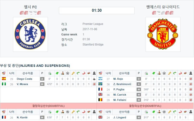 첼시 VS 맨체스터유나이티드