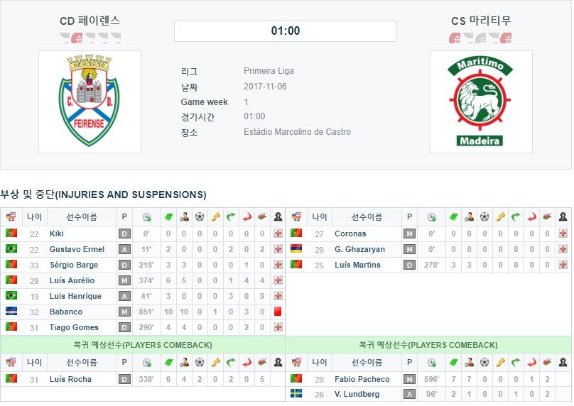 페이렌스 VS 마리티무