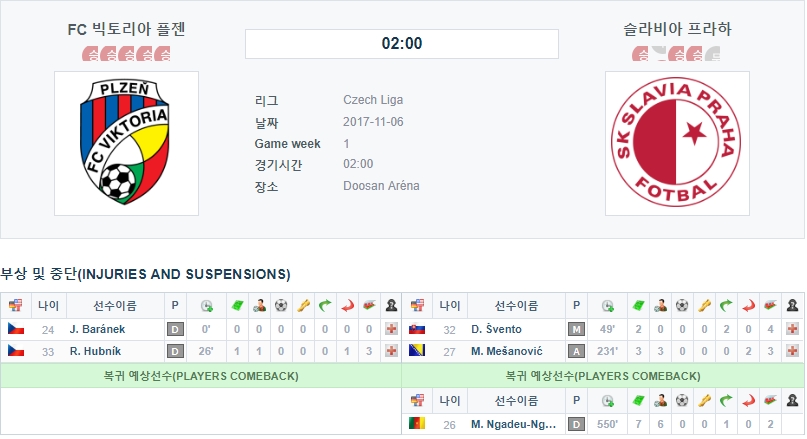 빅토리아플젠 VS 슬라비아프라하