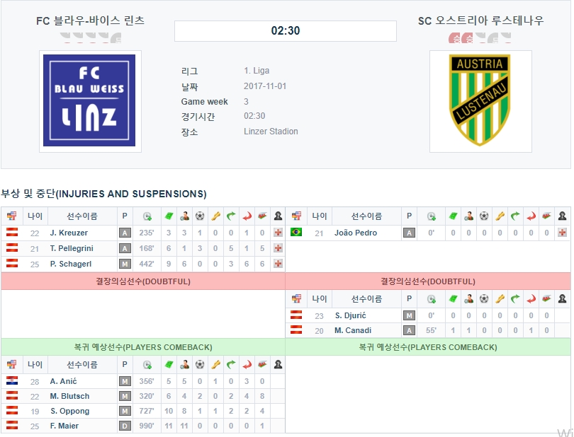 [복귀자정보] 블라우-바이스 린츠 VS 오스트리아 루스테나우