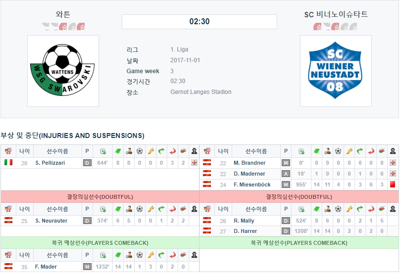 [복귀자정보] 와튼 VS 비너노이슈타트