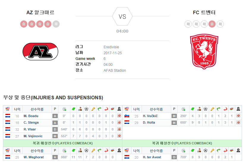 AZ 알크마르 vs FC 트벤터