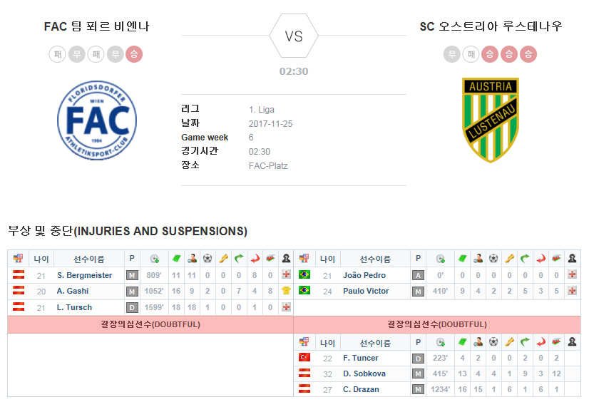 FAC 팀 푀르 비엔나 vs SC 오스트리아 루스테나우