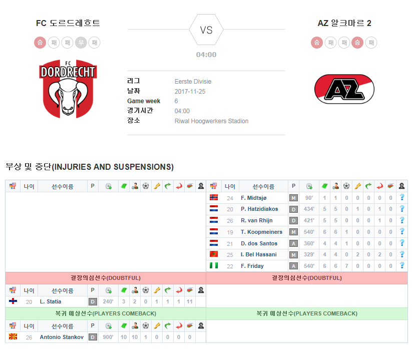 FC 도르드레흐트 vs AZ 알크마르 ll