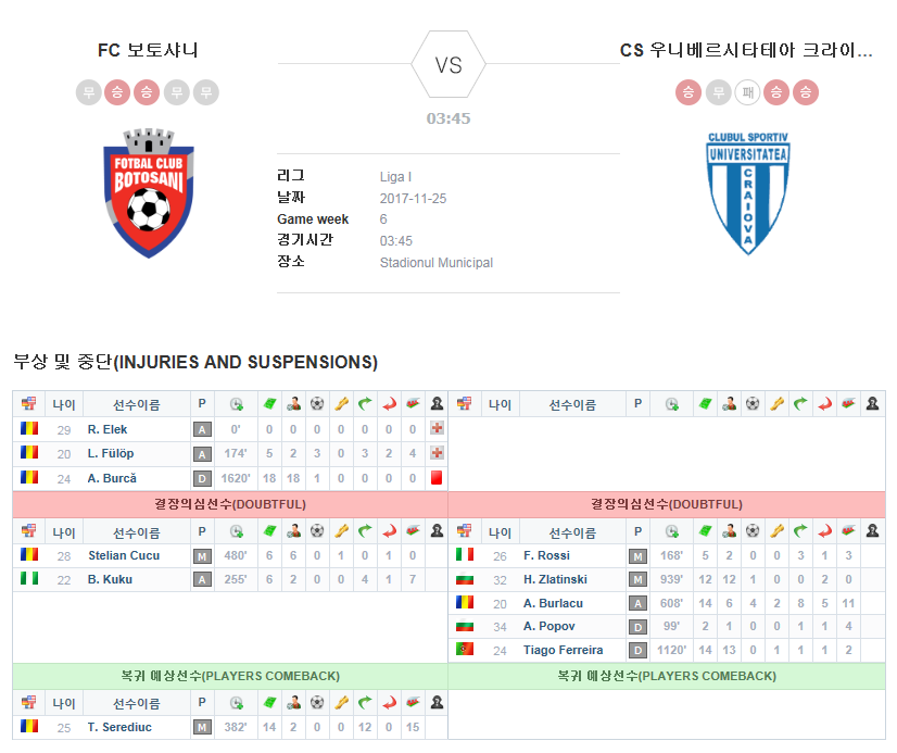 FC 보토샤니 vs CS 우니베르시타테아 크라이오바