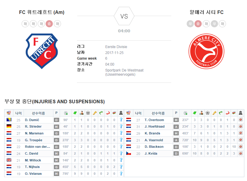 FC 위트레흐트 (Am) vs 알메러 시티 FC