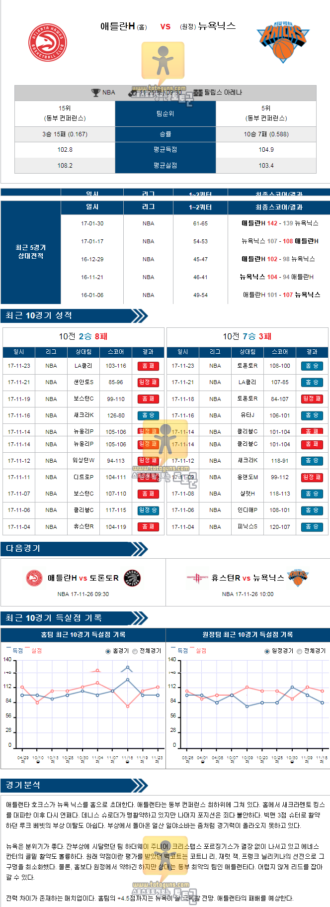 [NBA] 11월 25일 09:30 농구분석 애틀랜타 vs 뉴욕닉스