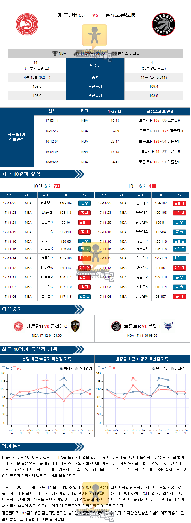 [NBA] 11월 26일 09:30 농구분석 애틀랜타 vs 토론토