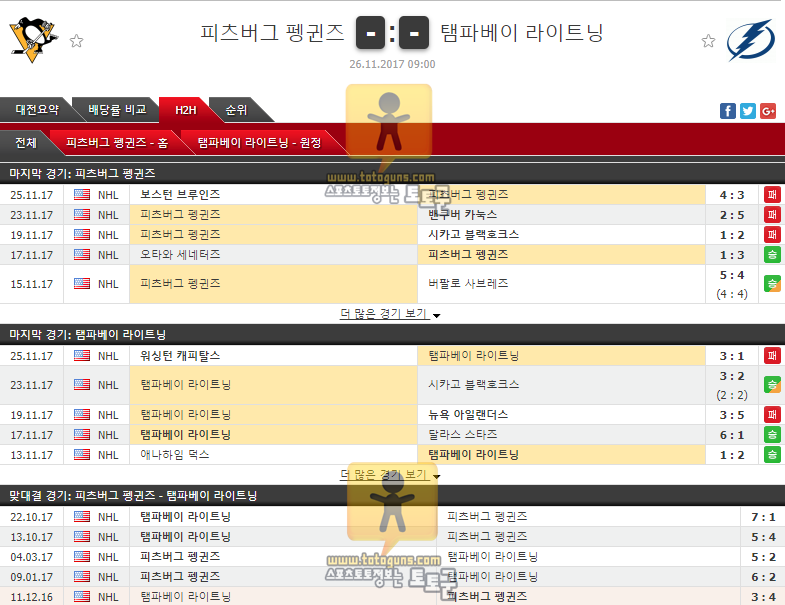 [NHL] 11월 26일 09:00 북미아이스하키분석 피츠버그 vs 템파베이