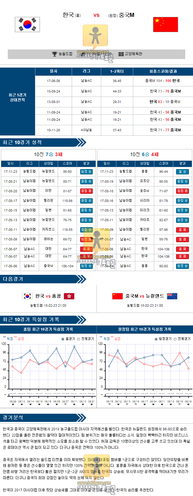 [농구월드컵] 11월 26일 19:00 한국 vs 중국