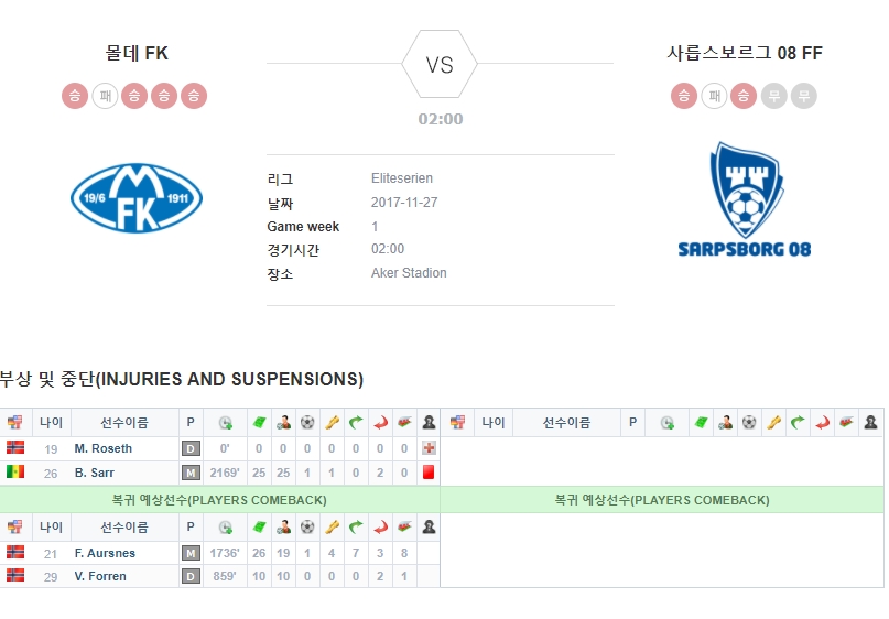 노르웨이 엘리테세리엔 결장자 및 복귀자 명단