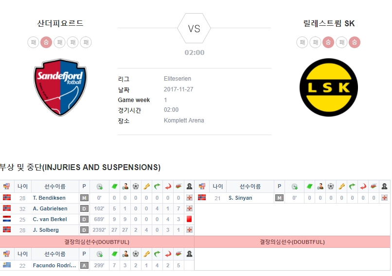 노르웨이 엘리테세리엔 결장자 및 복귀자 명단