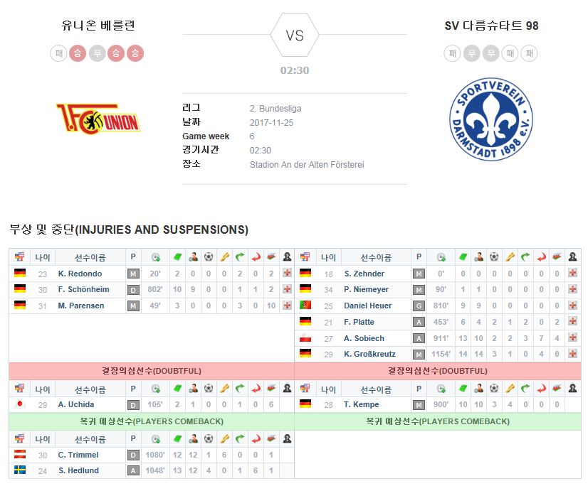 유니온 베를린 vs SV 다름슈타트 98