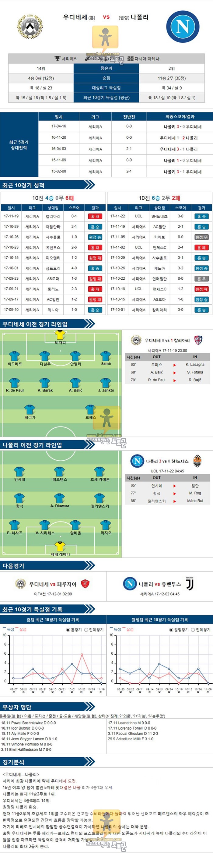 [세리에A] 11월 26일 23:00 축구분석  우디네세 vs 나폴리