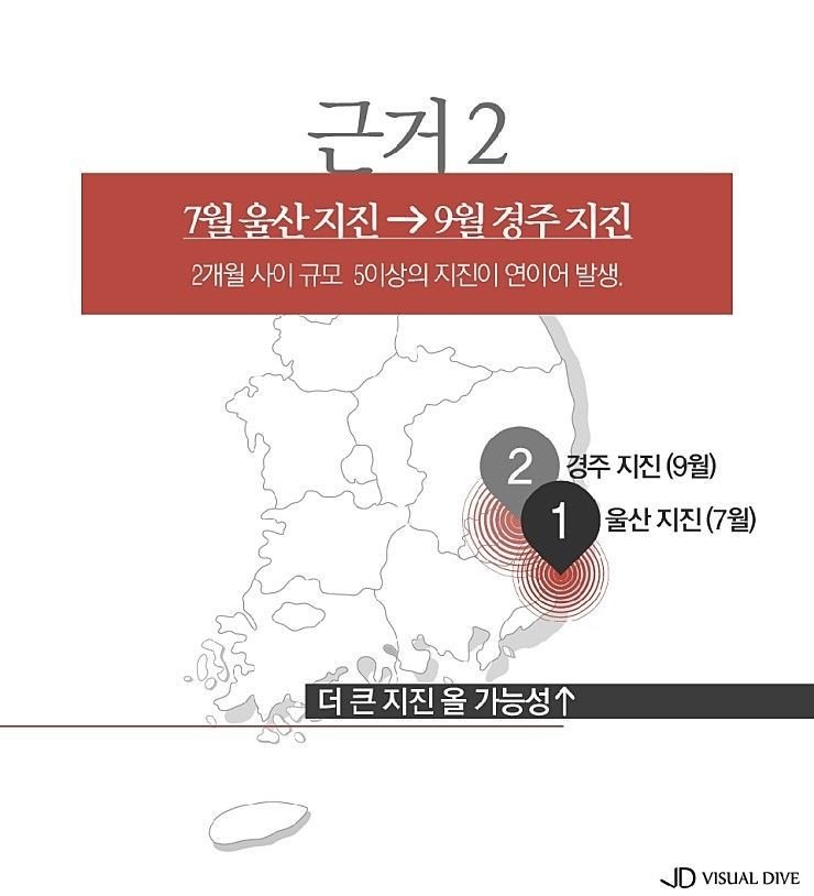 일본 지진 전문가의 경고