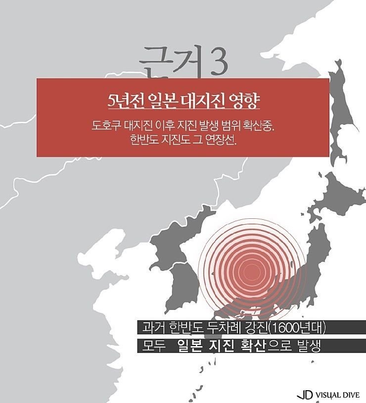 일본 지진 전문가의 경고