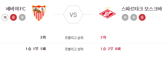 세비야 VS 스파르타크 모스크바