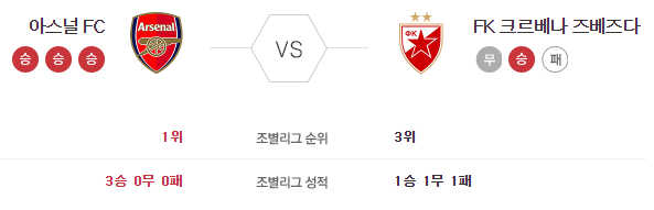 11월 3일 유로파리그 아스널FC VS 크르베나 즈베즈다