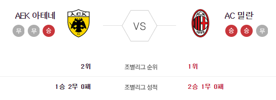 11월 3일 유로파리그 아테네 VS AC밀란