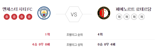 11월 21일 유럽 챔스 맨체스터 시티 vs 페예노르트 로테르담